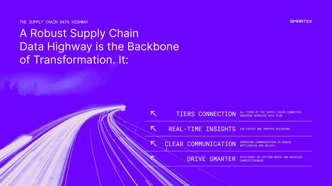 Smartex presentation slide introducing the Supply Chain Data Highway concept