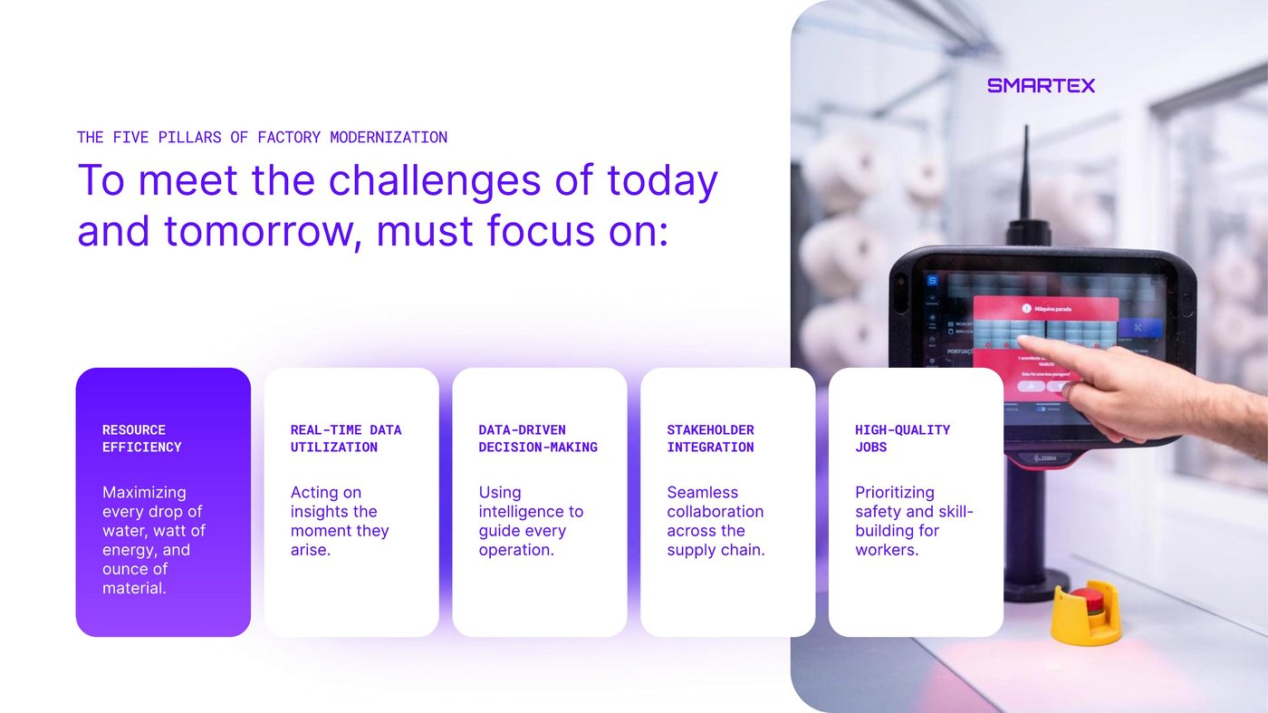 Smartex presentation slide on the five pillars of factory modernization
