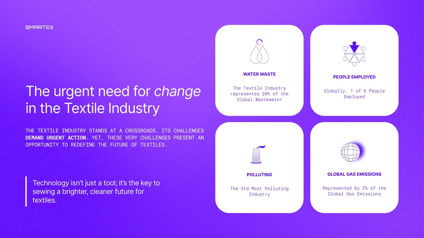 Smartex presentation slide on the textile industry's environmental impact