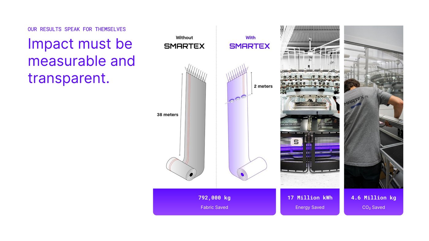 Smartex presentation slide showing measurable impact: fabric, energy and CO2 saved